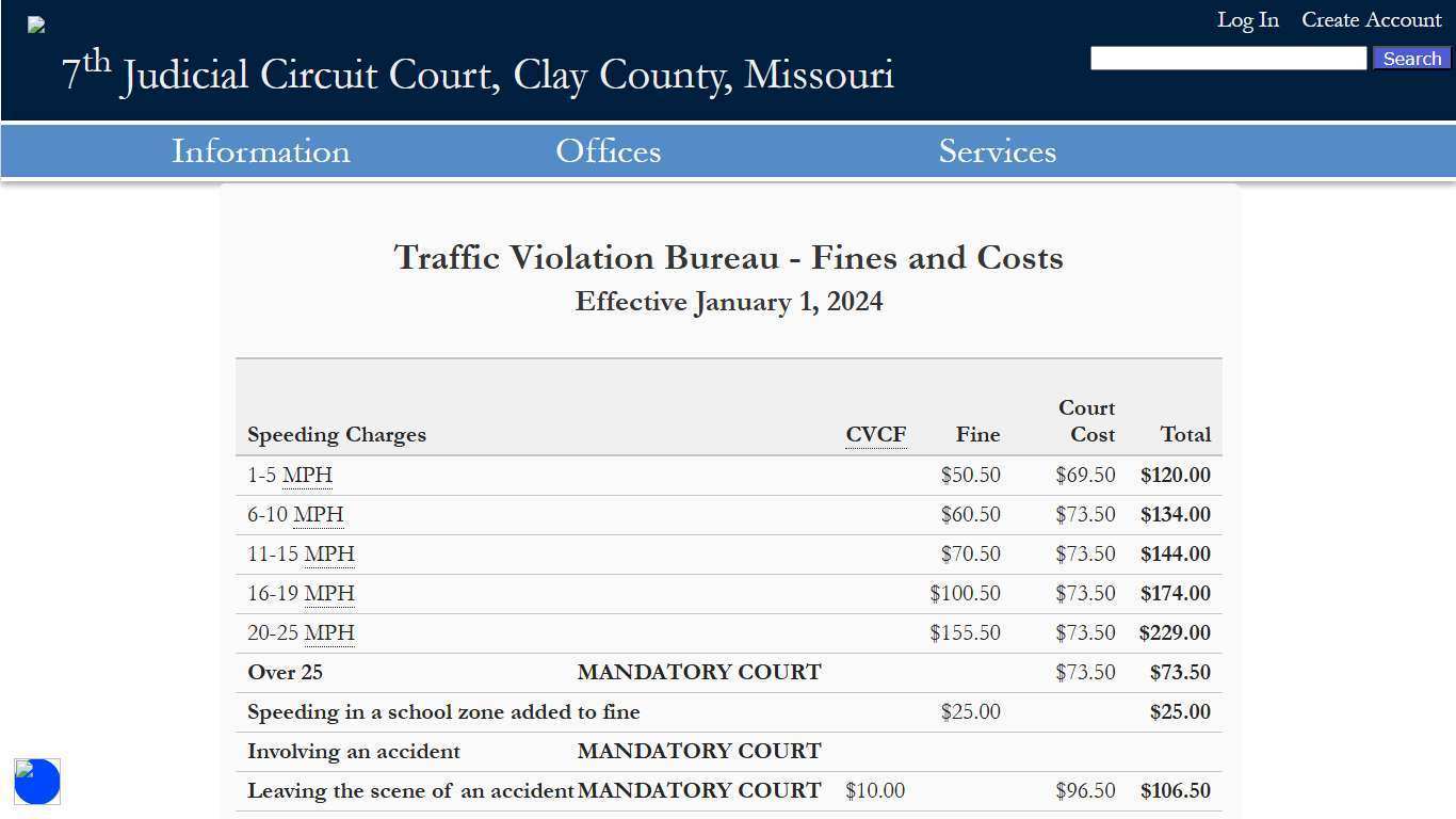 Traffic Violation Bureau - Fines and Costs